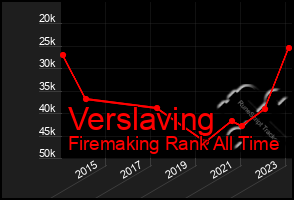 Total Graph of Verslaving