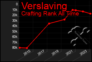 Total Graph of Verslaving