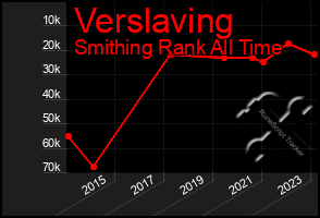 Total Graph of Verslaving