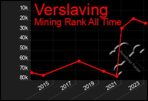 Total Graph of Verslaving