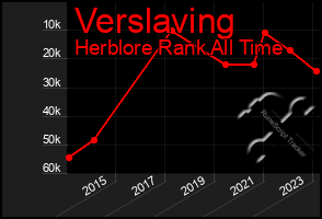 Total Graph of Verslaving