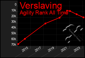 Total Graph of Verslaving