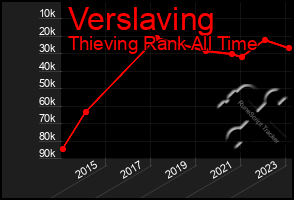 Total Graph of Verslaving