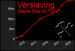 Total Graph of Verslaving