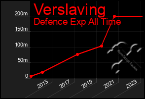 Total Graph of Verslaving