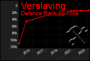 Total Graph of Verslaving