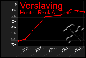 Total Graph of Verslaving