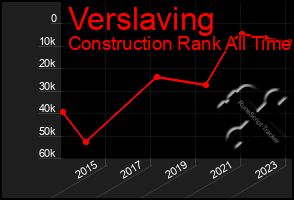 Total Graph of Verslaving