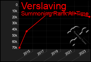 Total Graph of Verslaving