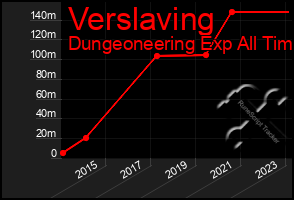 Total Graph of Verslaving