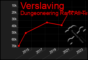 Total Graph of Verslaving