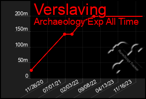 Total Graph of Verslaving