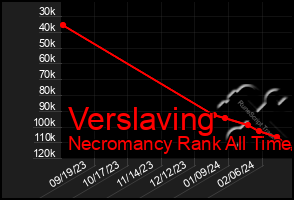 Total Graph of Verslaving