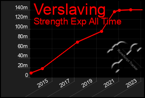 Total Graph of Verslaving