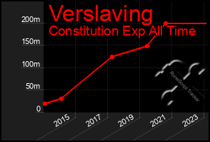 Total Graph of Verslaving