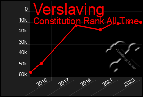 Total Graph of Verslaving