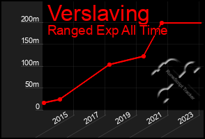 Total Graph of Verslaving