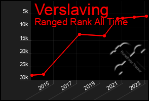 Total Graph of Verslaving