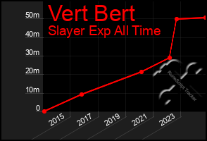 Total Graph of Vert Bert