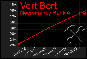 Total Graph of Vert Bert