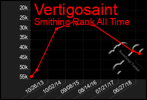 Total Graph of Vertigosaint