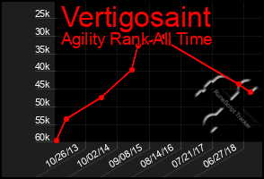 Total Graph of Vertigosaint