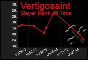 Total Graph of Vertigosaint