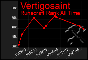 Total Graph of Vertigosaint