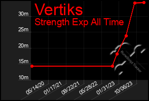 Total Graph of Vertiks