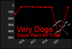 Total Graph of Very Doge