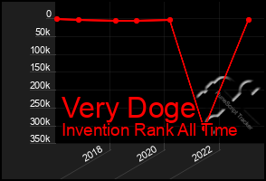 Total Graph of Very Doge