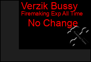 Total Graph of Verzik Bussy