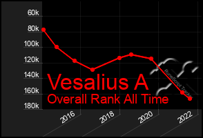 Total Graph of Vesalius A