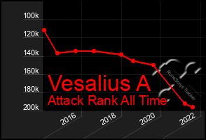 Total Graph of Vesalius A