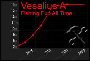 Total Graph of Vesalius A
