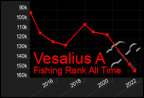 Total Graph of Vesalius A
