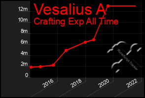 Total Graph of Vesalius A