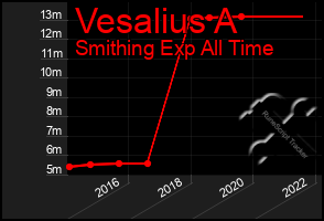 Total Graph of Vesalius A