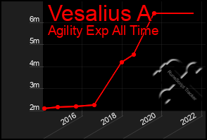 Total Graph of Vesalius A