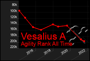Total Graph of Vesalius A