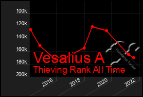 Total Graph of Vesalius A
