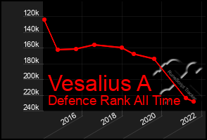 Total Graph of Vesalius A