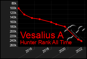 Total Graph of Vesalius A