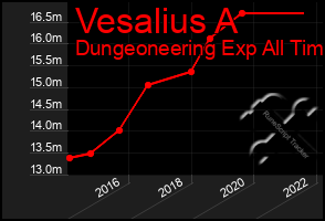 Total Graph of Vesalius A