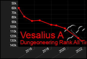 Total Graph of Vesalius A