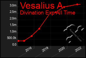 Total Graph of Vesalius A