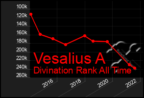 Total Graph of Vesalius A