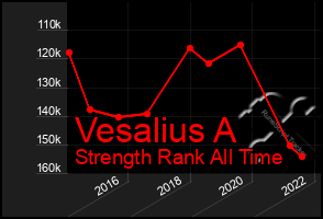 Total Graph of Vesalius A