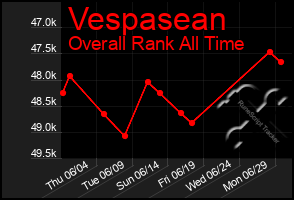 Total Graph of Vespasean