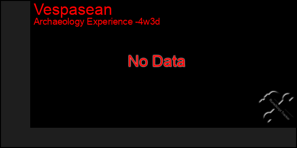 Last 31 Days Graph of Vespasean